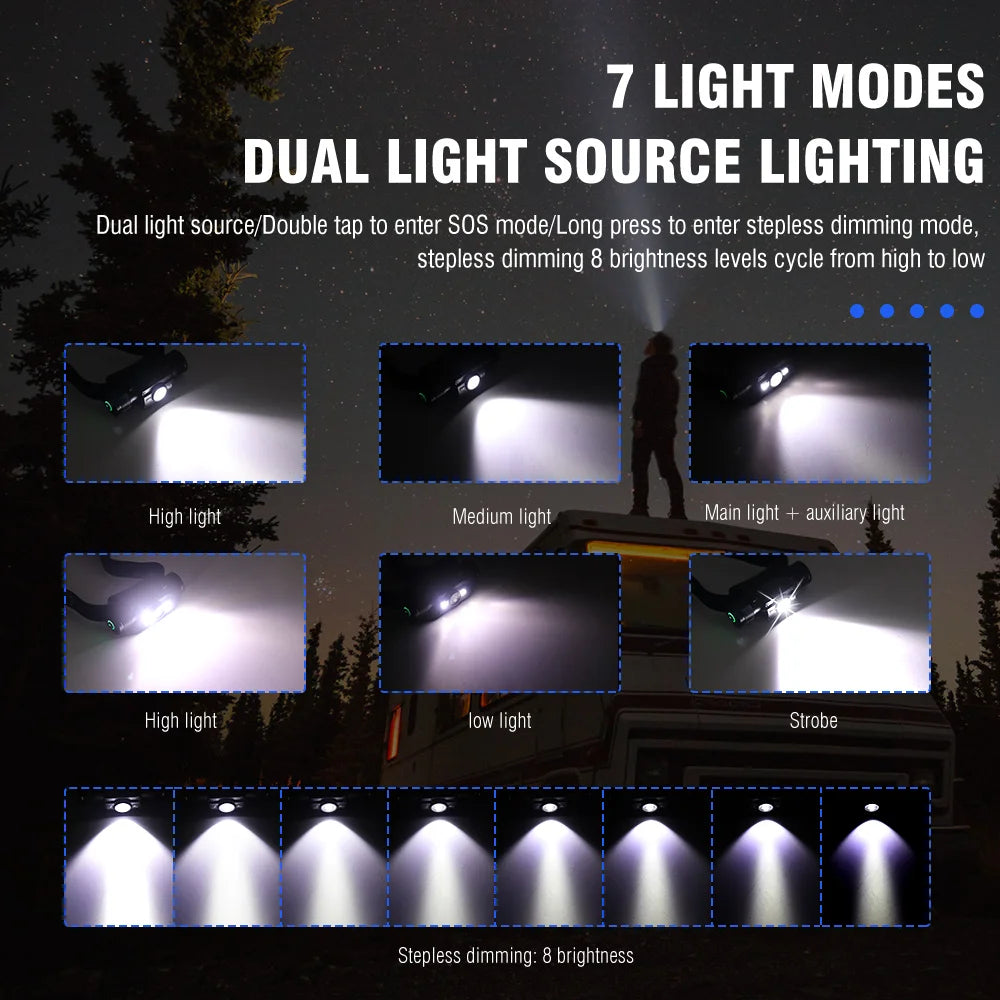 BORUiT LED Headlamp 7-Modes Powerful Waterproof Headlight Type-C Rechargeable