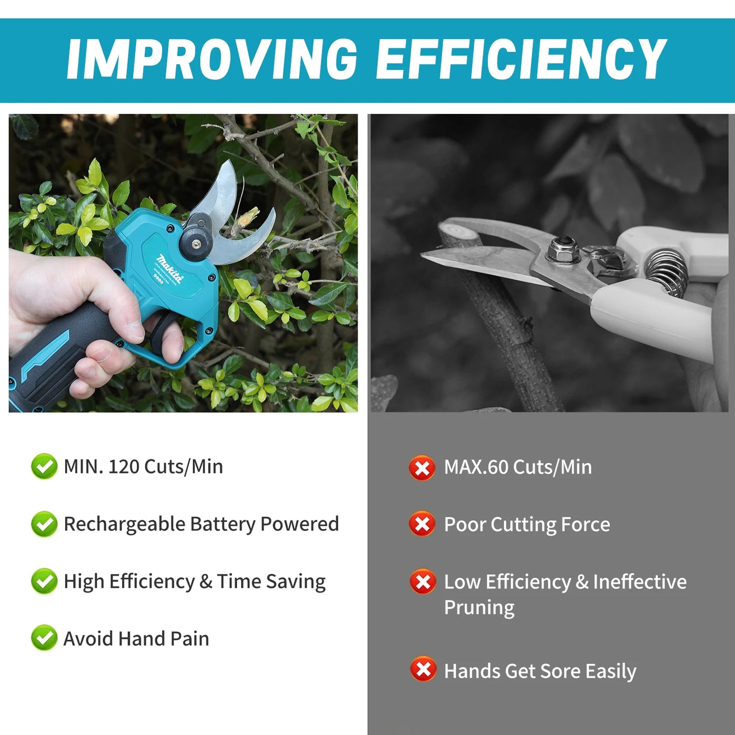 Makita Brushless Electric Pruning Shears for Makita 18V