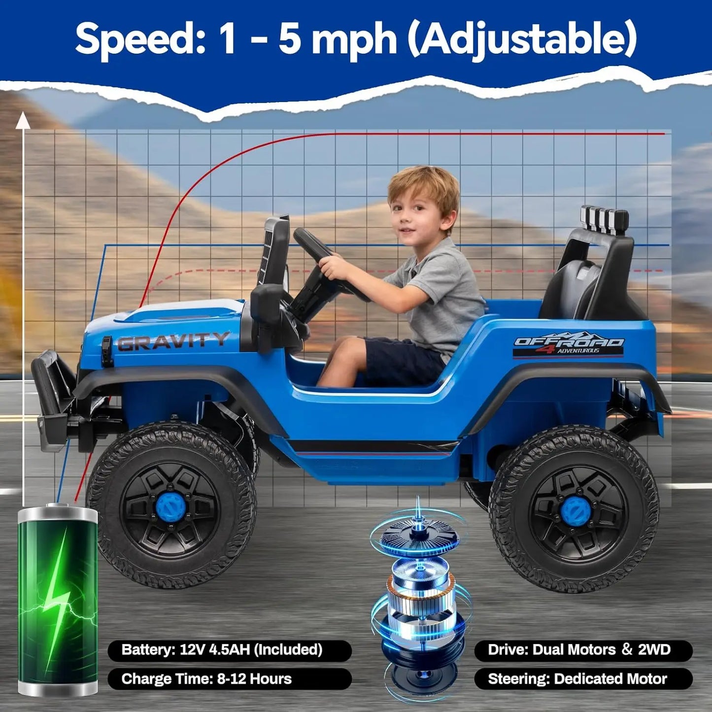 Toy Ride On SUV, 3 Speeds 5MPH Spring Suspension, LED Lights, Music, Salfty Belts