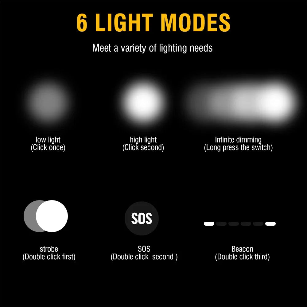 BORUiT D25 Dual LED Headlamp 2000LM Powerful Headlight Type-C Rechargeable
